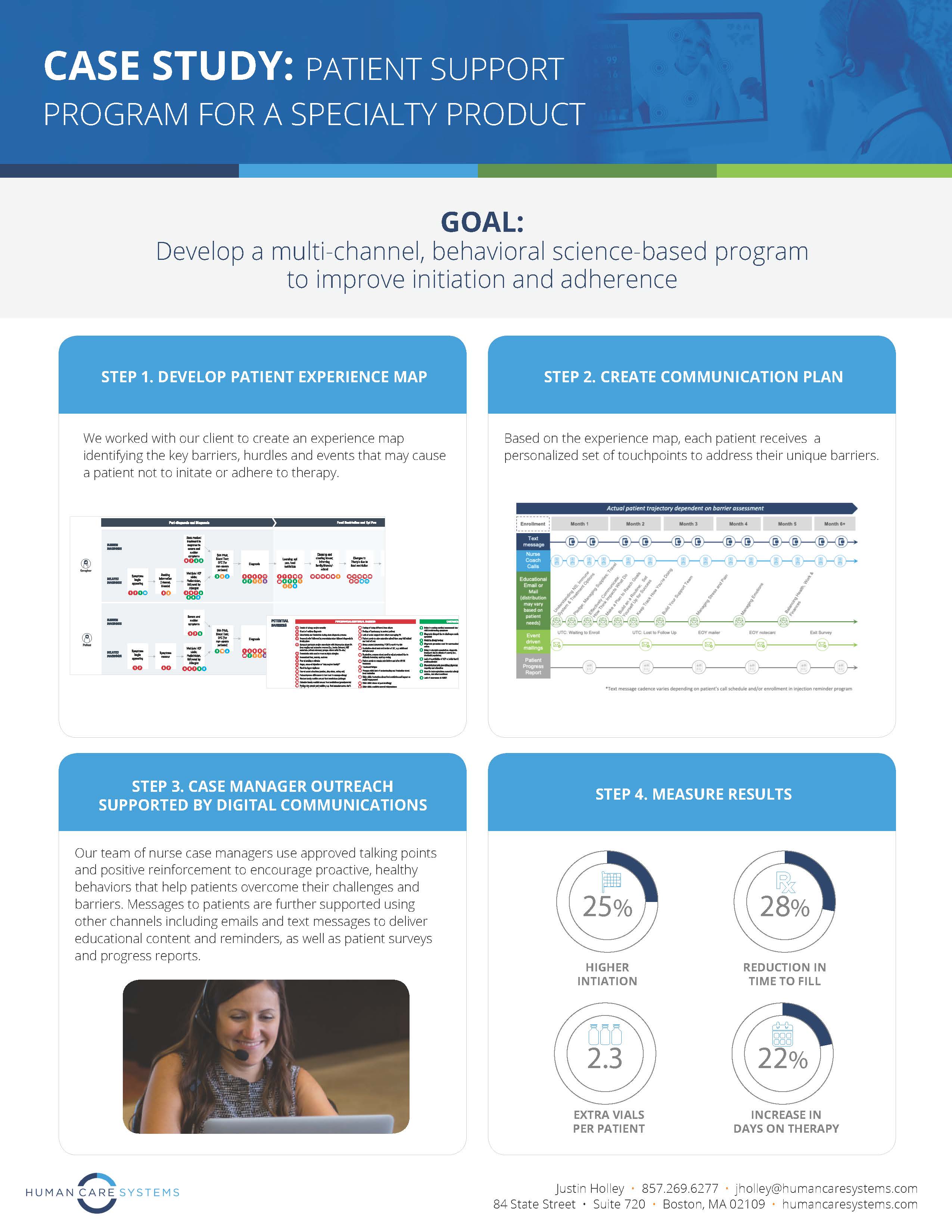 Design Process